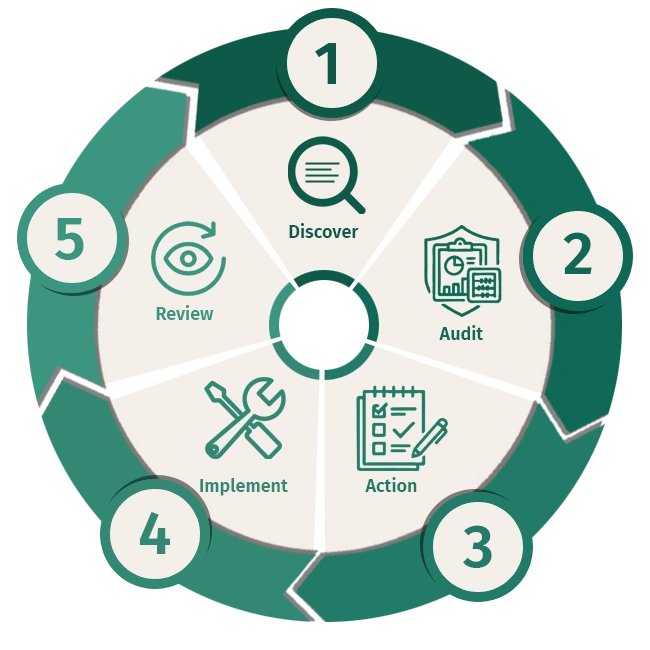 Implementation Process Diagram