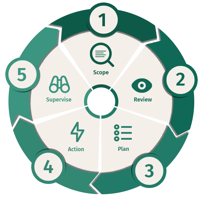 Virtual Administration Process Diagram