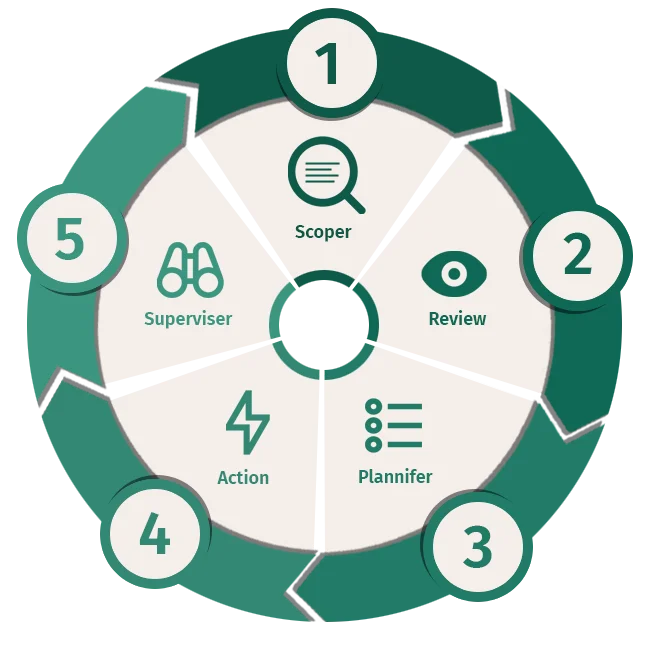 Diagramme du processus d'administration virtuelle