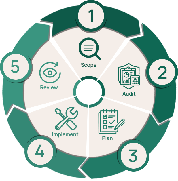 Consultation Process Diagram