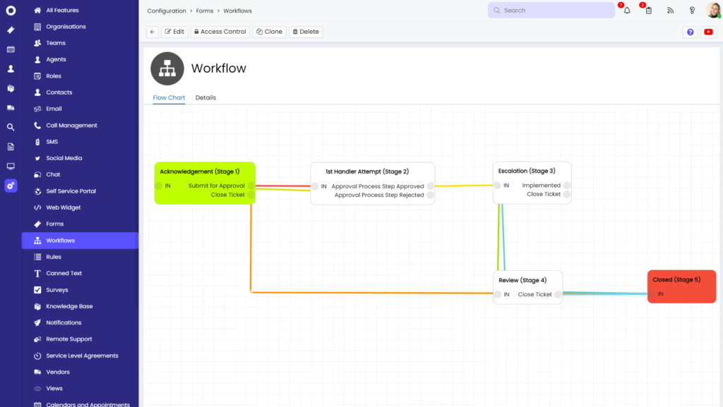 Work smarter not harder with automation features